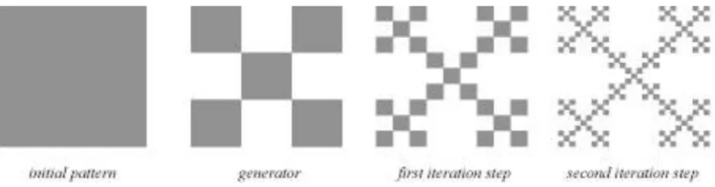 Figure 2 : An example of theoretical fractal patterns - The Sierpinski Carpet