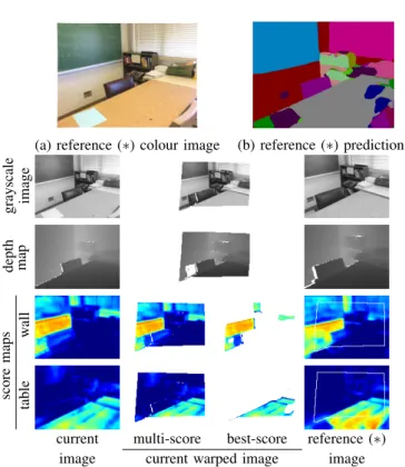 Fig. 2: Semantic image alignment of frames n and n+k from ScanNet’s scene0030_00 where n=1813 and k=20