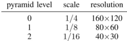 Fig. 3: Evaluation of Sem method with score maps obtained for C={4, 13, 40} semantic segmentation tasks