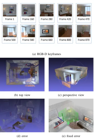 Fig. 7. Example of a 3D reconstruction (b) and (c) by considering only pre- pre-selected keyframes (a)