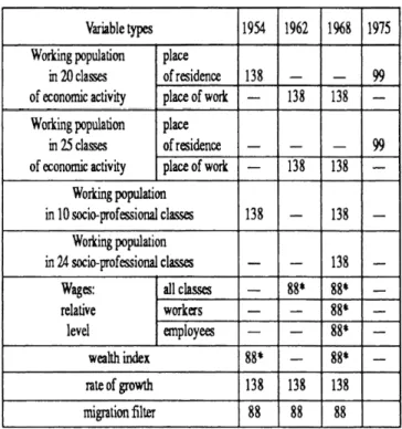 TABLE I  Methodology and sources 