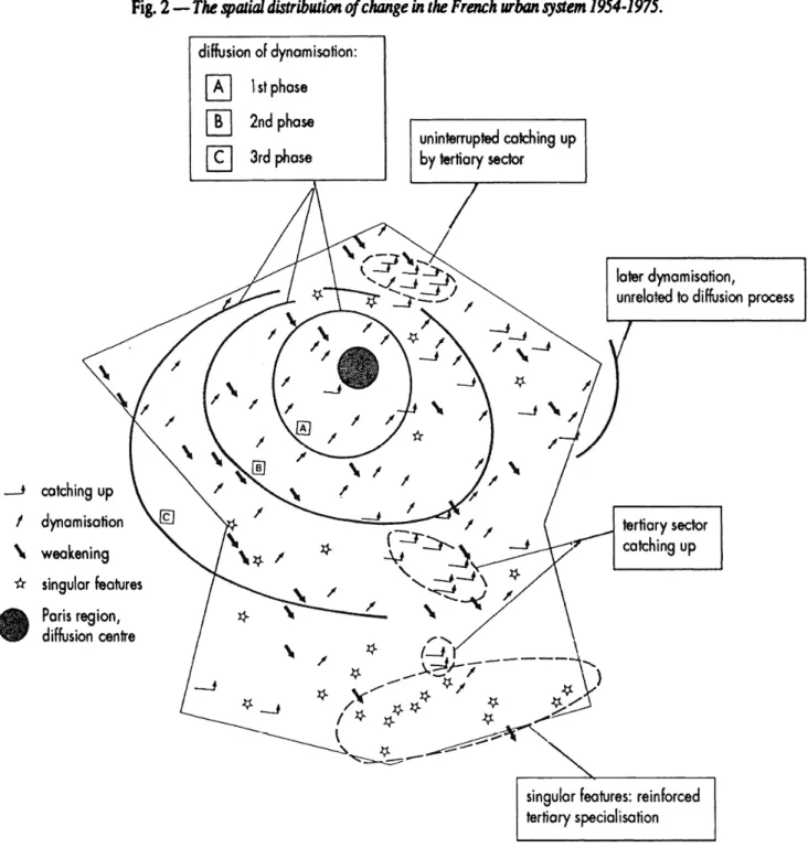 Fig. 2 — The spatial distribution of change in the French urban system 1954-1975.  t  \  diffusion of dynamisation: A C 1st phase 2nd phase 