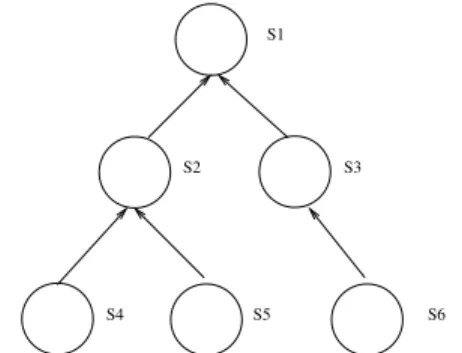 Figure 1. Example of a tree of contexts.