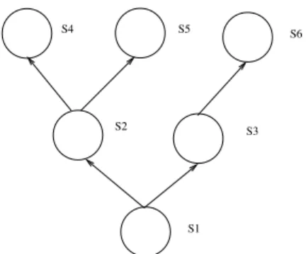 Figure 2. Example of context partonomy.