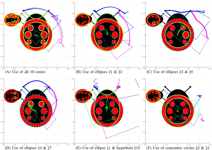 Fig. 2: Left: the simulation scene that we call “ladybird”