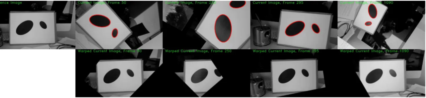 Fig. 3: Experiment 1 (Observable case): Homography estimation using the correspondences of two ellipses (red color) with distinct centres