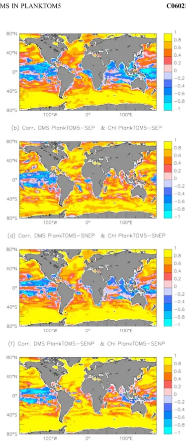 Figure 9. (left) Correlations between DMS from Kettle [2000] and DMS from the four test runs using DMS‐PlankTOM5