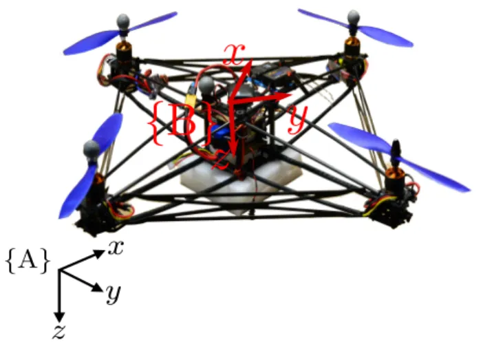 Figure 1: Quadrotor platform: The platform used for the experiments showing the body-fixed {B} and inertial {A}