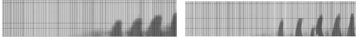 Figure 3. Nonlocal simulations for the three point bending beam using l c  = 5 cm (left) and l c  = 2 cm (right)