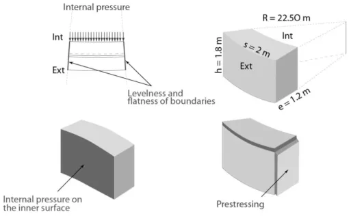 Figure 4. Dimensions of the Representative Structural Volume (RSV). 