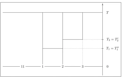 Figure 2: Interaction graph for (Z 0:T N,1 , Z 0:T N,2 ) 11 1 2 3 T 1 = T 1 ′′T2=T2′0TOO