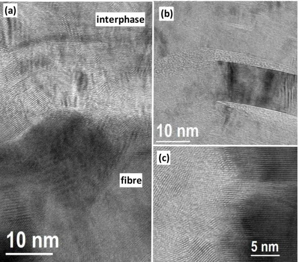 Fig. 3. Filtered HRTEM images of (a) the fibre-interphase interface in 12/H/t sample, (b) lenticular cracks and (c)  edge of a crystallite in 12/H/T sample 