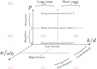 Figure 1. (color online). Diagram of the different regimes for the breathing dynamics