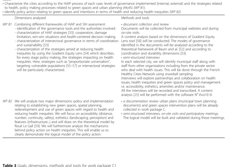 Table 2 Goals, dimensions, methods and tools for work package B Goals: