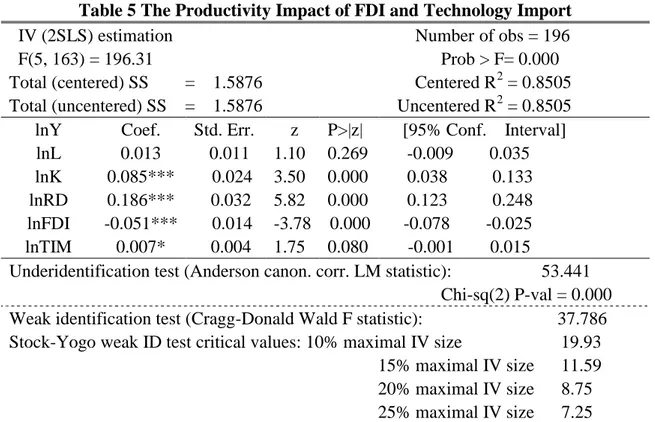 Table 5 The Productivity Impact of FDI and Technology Import    IV (2SLS) estimation                                                      Number of obs = 196    F(5, 163) = 196.31                                                                Prob &gt; F= 