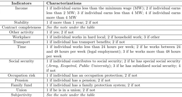 Table A.1: Indicators of the QoE index, GIHS (2013)