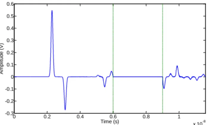 Fig. 5 : Voltage observed at point  z a  by the source  voltage shown on Figure 4. 