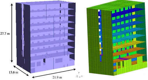 Figure 1. Building geometry  Figure 2. Finite element mesh  The static loadings are the body  weight of structural elements, permanent loads  G  (between  100  and  250  kg/m²)  and  operating  loads  Q  (250  kg/m²)