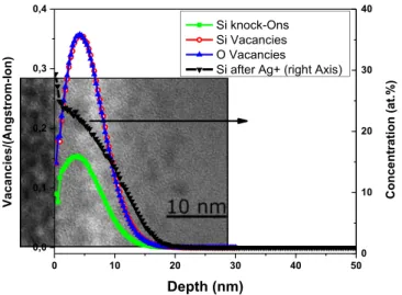 FIG. 3. EFTEM images showing the Ag-NCs distribution obtained by implanting Ag at 10 keV with a fluence of 7.125  10 15 atcm 2 , either in (a) a pure SiO 2 matrix (reference sample) or in silica containing Si-NCs  synthe-tised at E ¼ 1 keV and a fluence of