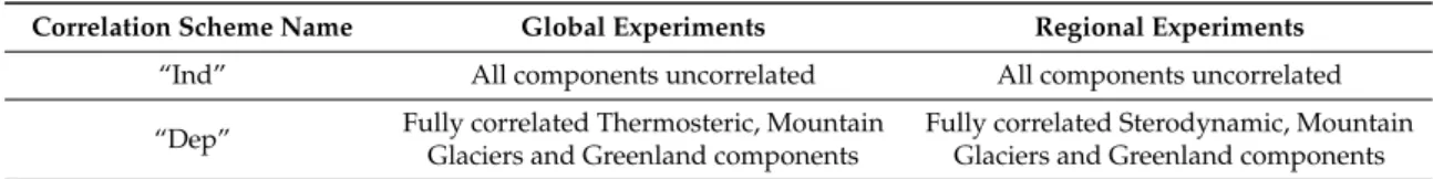 Table 3. Dependencies schemes used in this paper.