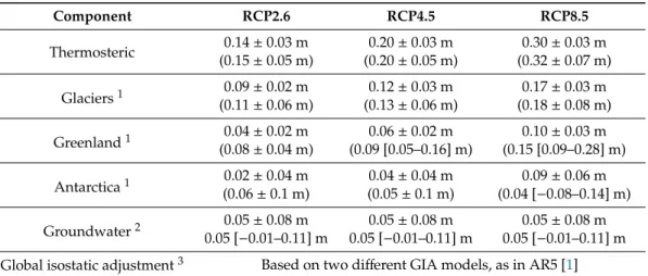 Table 2. Global mean sea-level changes by 2100 relative to 1986–2005 assumed in this study (all Gaussian distributions)