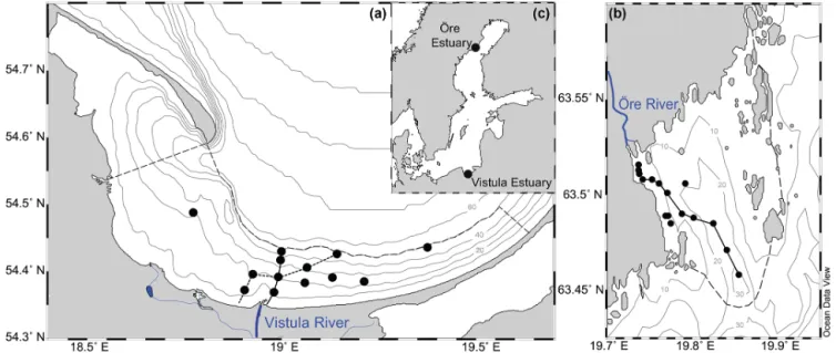 Figure 1. Map showing the locations of the Vistula Estuary (a) and Öre Estuary (b) in the Baltic Sea (c)