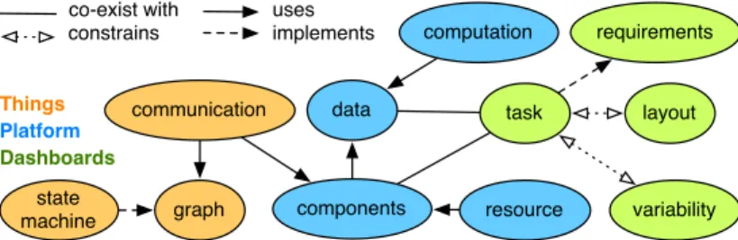 Fig. 3: Composition of Domain-specific Modeling Languages