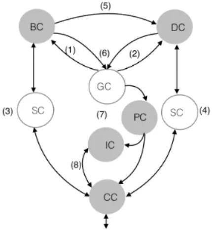 Fig. 1. The Multi-context BDI Agent Model