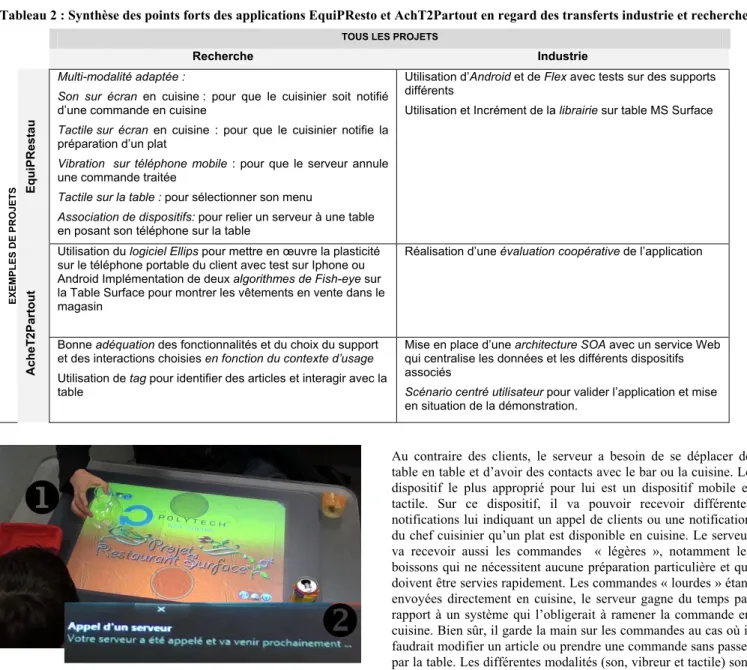 Tableau 2 : Synthèse des points forts des applications EquiPResto et AchT2Partout en regard des transferts industrie et recherche 