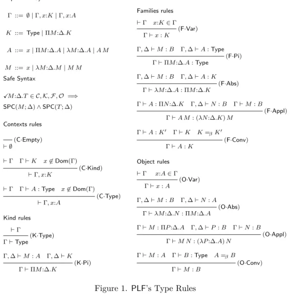 Figure 1. PLF’s Type Rules 2.3 PLF ’s Type System