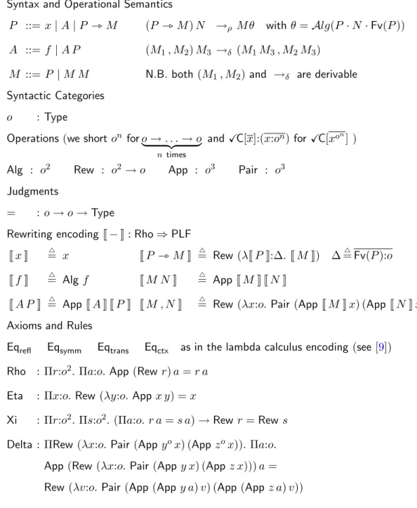 Figure 2. Classical RHO Encoding using PLF as a Metalanguage