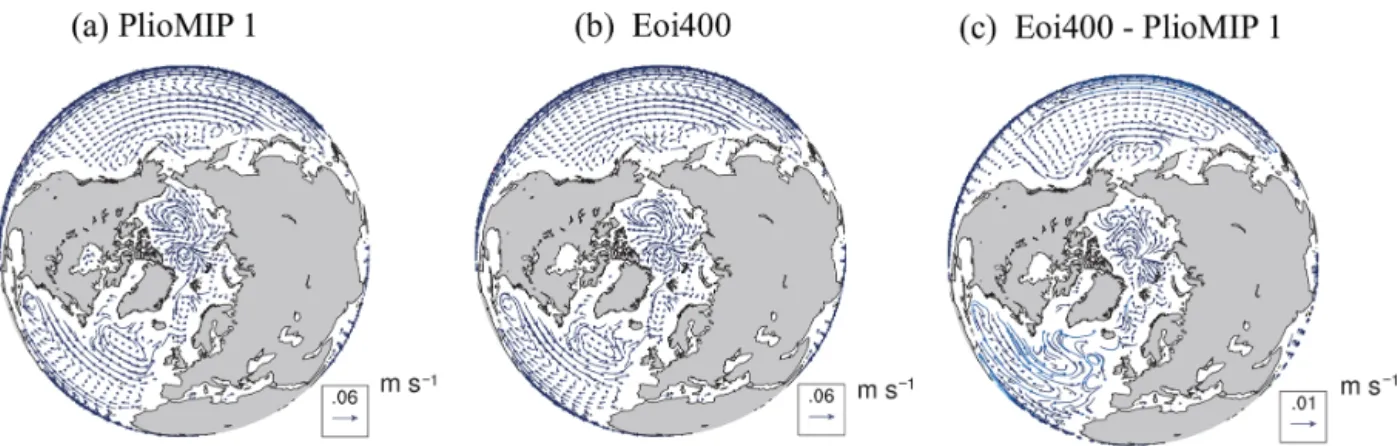 Figure 3. Mean annual ocean current above 500 m for PlioMIP 1 (a) and Eoi400 (b); (c) shows the difference in ocean current between Eoi400 and PlioMIP1.
