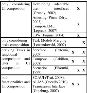 Table 1. Classification of composition approaches. 