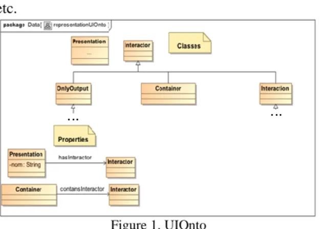 Figure 2. LayOnto 