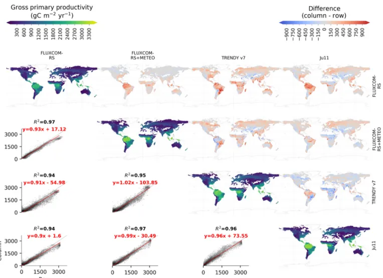 Figure 2. Comparisons of mean annual GPP at 1 ◦ spatial resolution for the period 2008–2010 of FLUXCOM ensemble products with Ju11 and the mean of 16 TRENDY models