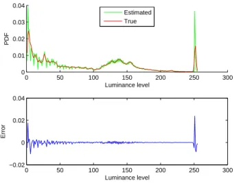 Fig. 6. Divergence between Predicted and ground truth for a reference shutter value=15ms.