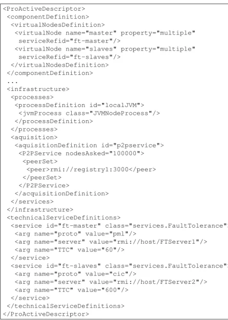 Fig. 3. An complete example: P2P and Fault-Tolerance