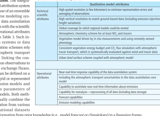 Table 3. Scientific and operational attributes of the core models. The attributes in  italics are considered optional.