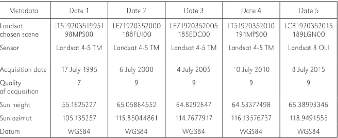 Table 4. Main Landsat image metadata used (all scenes are diurnal; map projection: UTM)