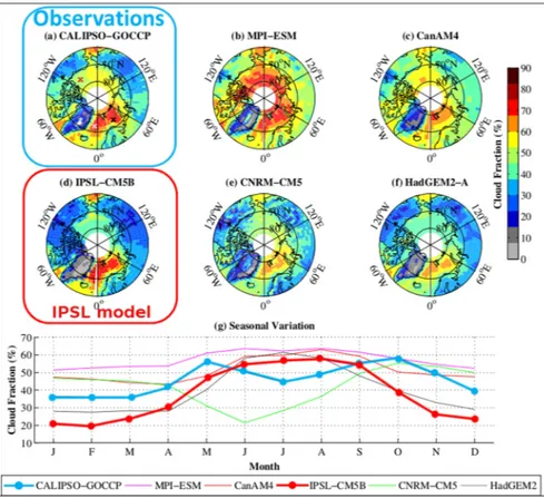 Figure 3: Annual mean Arctic low cloud cover. (a) Observations CALIPSO-GOCCP (highlighted with a blue  box)