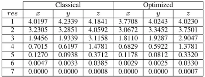 Table 2. Comparison between the entropy of the wavelet coefficients obtained with a classical lifted Butterfly scheme and the entropy of the wavelet coefficients obtained with the optimized lifted Butterfly scheme for the B IMBA 
