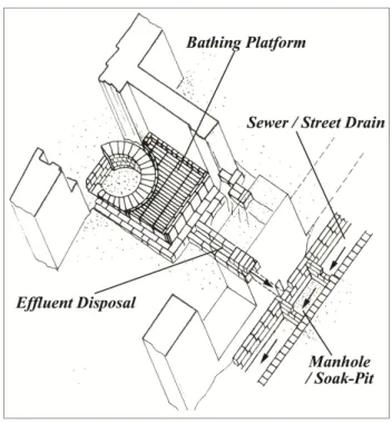 Figure 2. Scheme of domestic wastewater disposal of an urban agglomeration of the  Harappan civilization (inspired by [17])