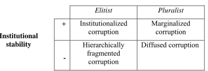Figure 1 below shows four main configurations.  
