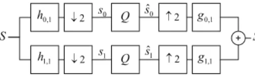 Fig. 3. Model of a temporal wavelet coder used to link the quantization effects with the reconstruction error after decoding