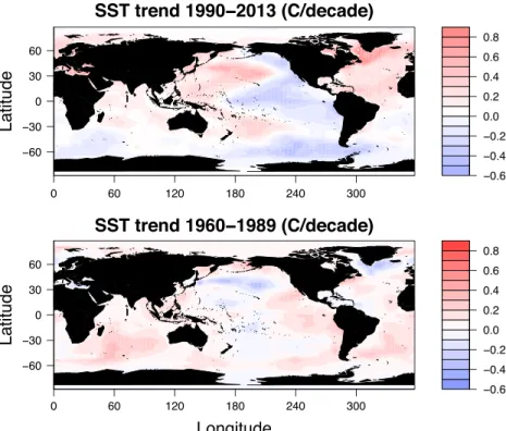 Figure 6. (top) Sea surface temperature trends 1990–2013 based on ERSST [Smith et al., 2008]; (bottom) same as Figure 6 (top) but for 1960–1989.