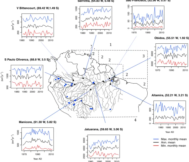 Figure 4. Maximum monthly (blue), annual mean (black), and minimum monthly (red) river discharge of catchments upstream of the gauge stations indicated on the Amazon basin map
