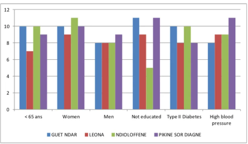 Figure 3. Characteristics of illness interview participants. 