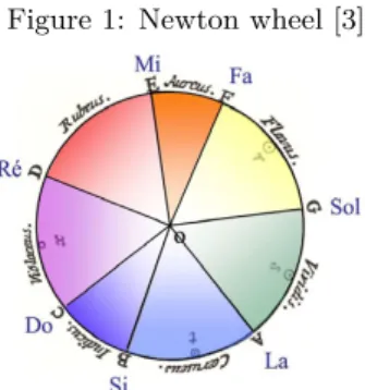 Figure 1: Newton wheel [3]