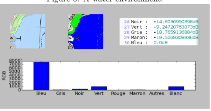 Figure 4: Graphic interface of the prototype plugin: colors assignment for an urban location