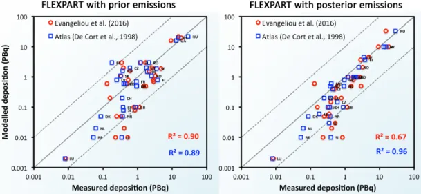 Figure 9. Country-by-country total cumulative deposition of 137 Cs simulated with FLEXPART model using the prior and posterior emissions vs